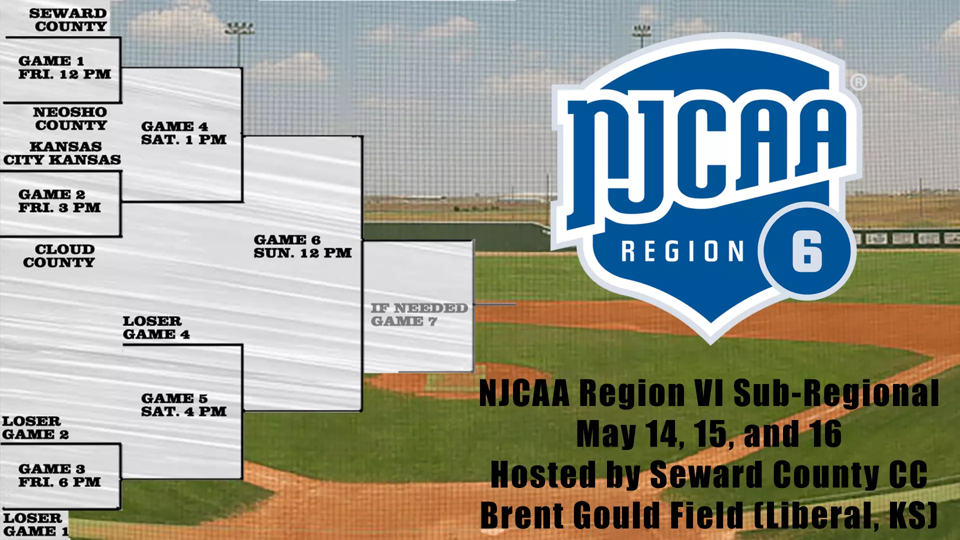 2021 Region VI Baseball Sub-Regional