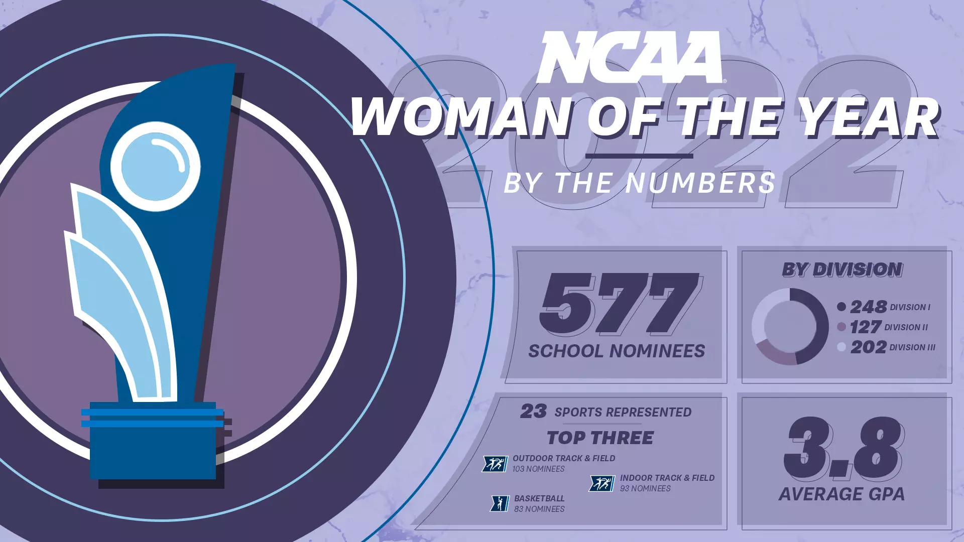 WOTY_2022_Schools