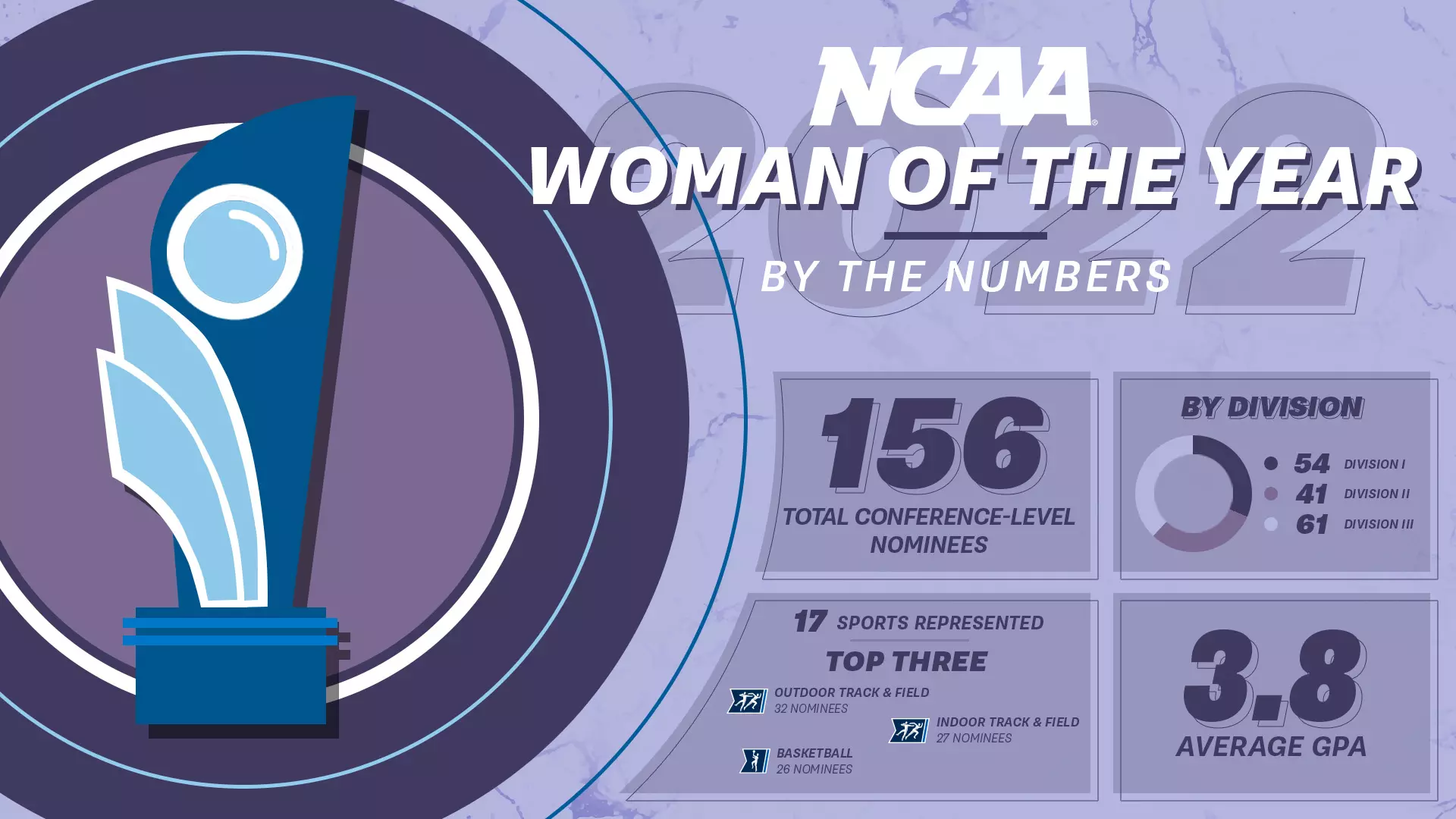 WOTY_2022_ConferenceComplete