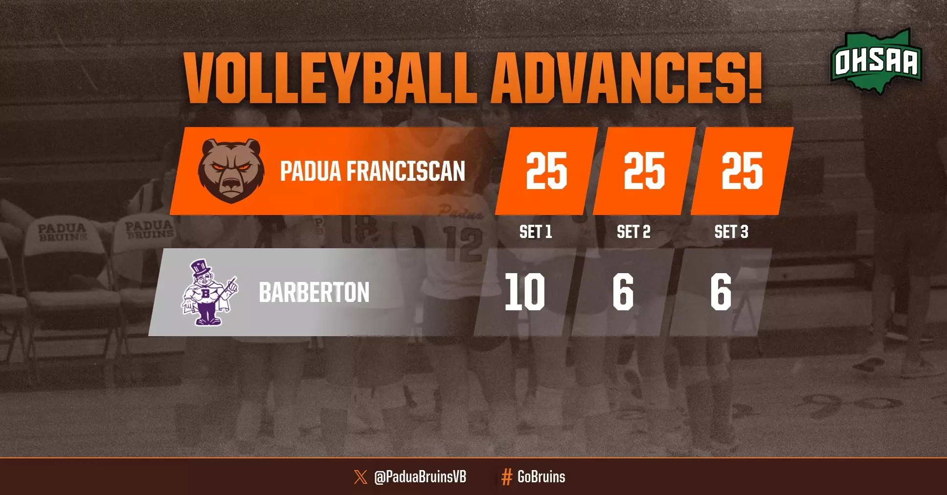 Volleyball advances with win over Barberton Padua Franciscan High School