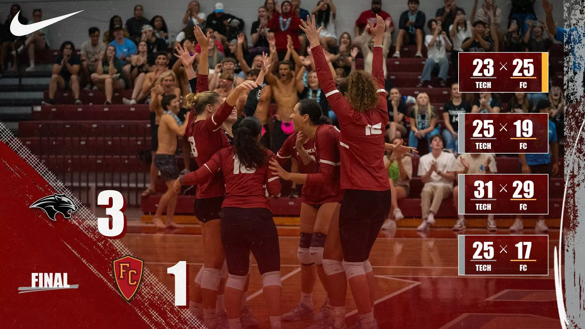 Volleyball Tops Flagler For Home Opening Win Florida Tech Panthers