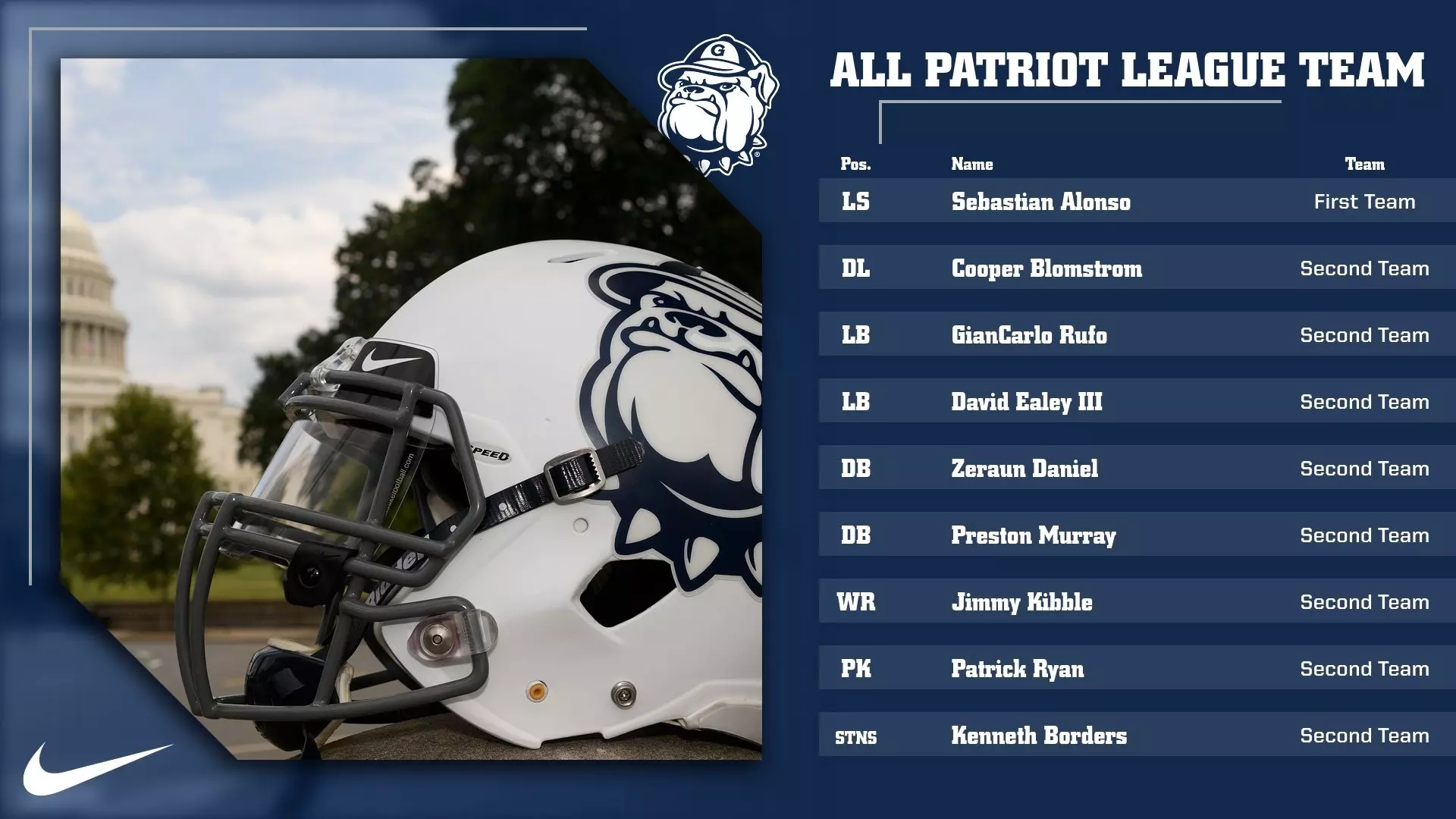 Patriot League All League Teams 