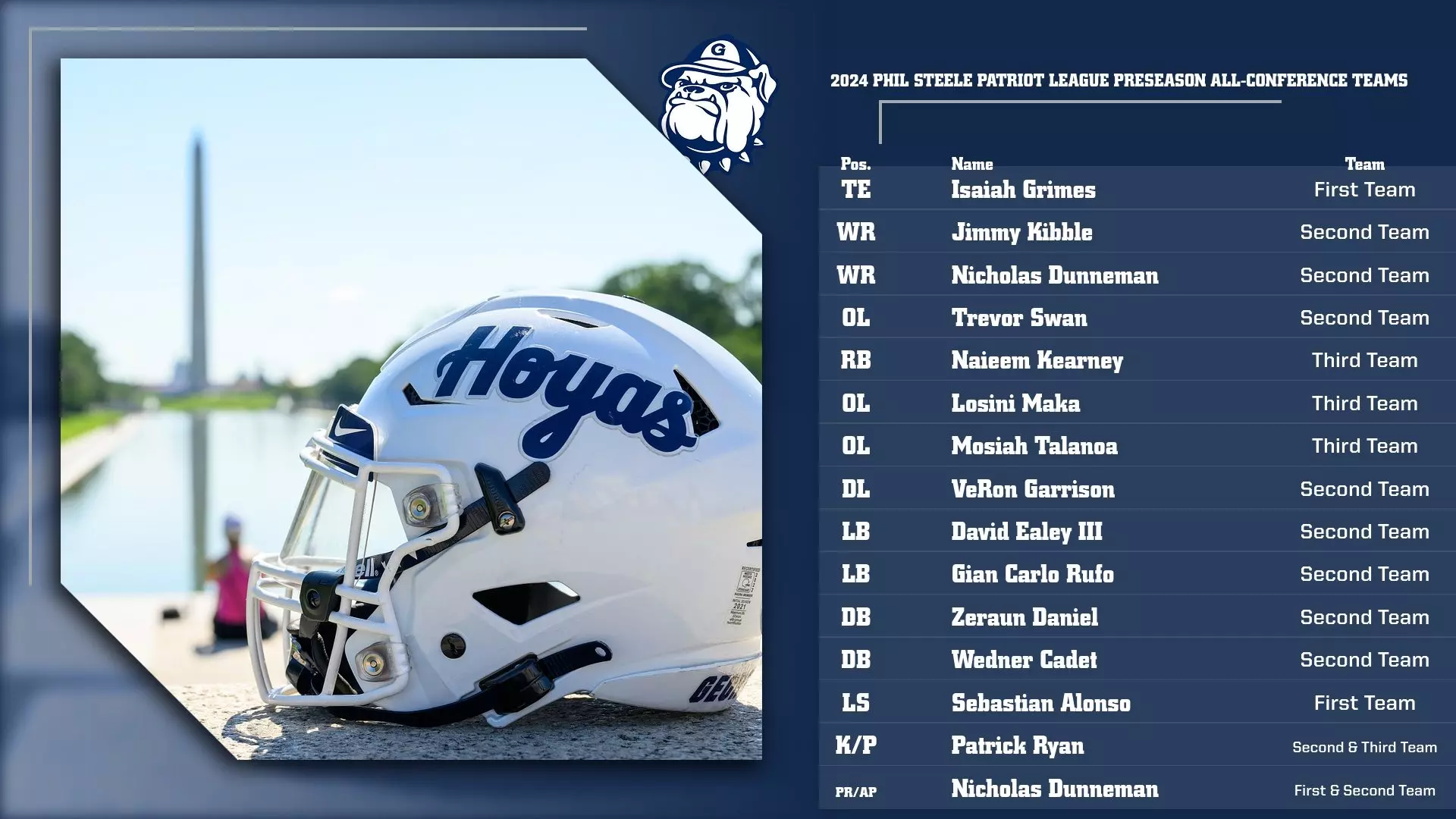 2024 Phil Steel Patriot League Preseason All-Conference Team 