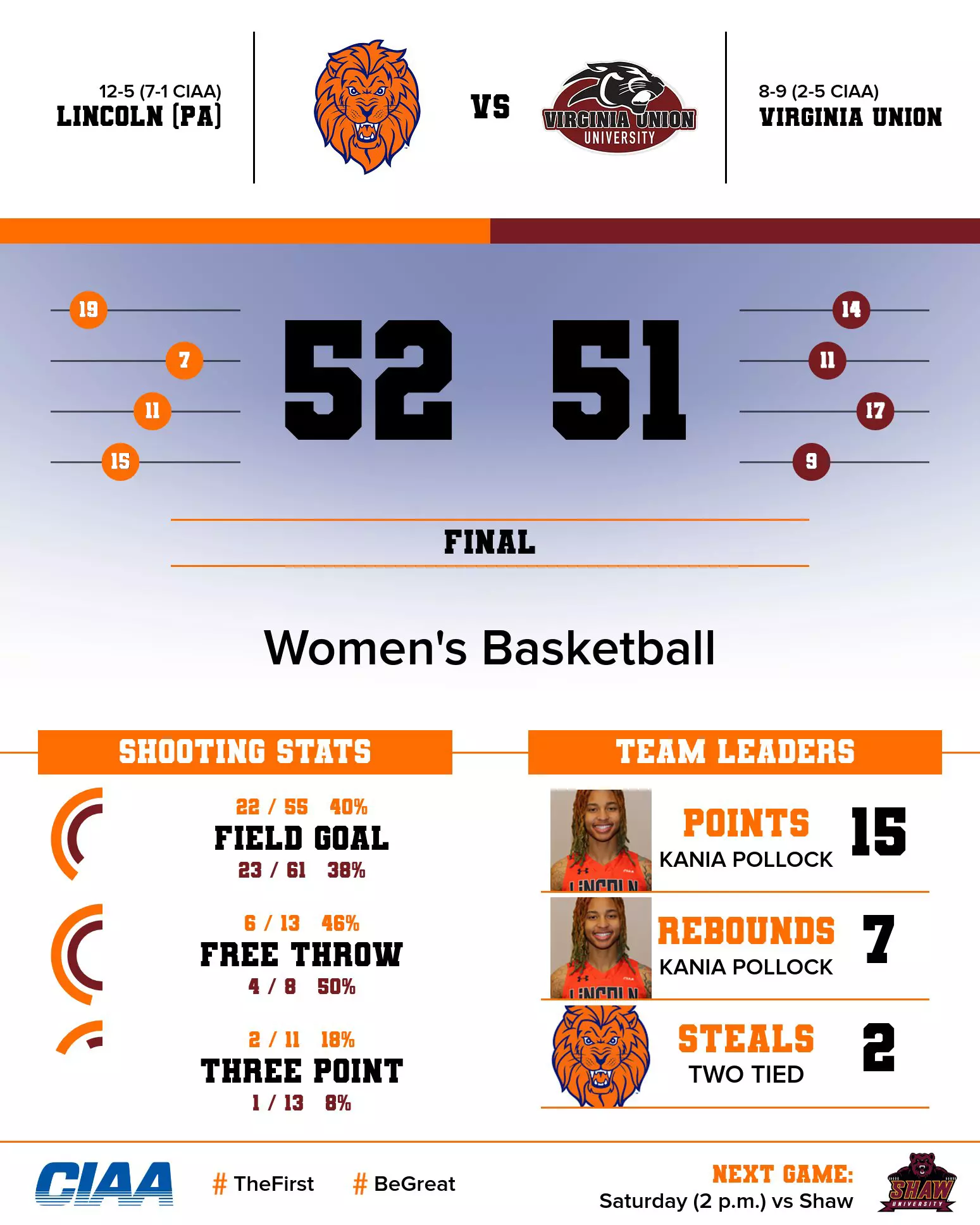 WBB Graphic at Virginia Union