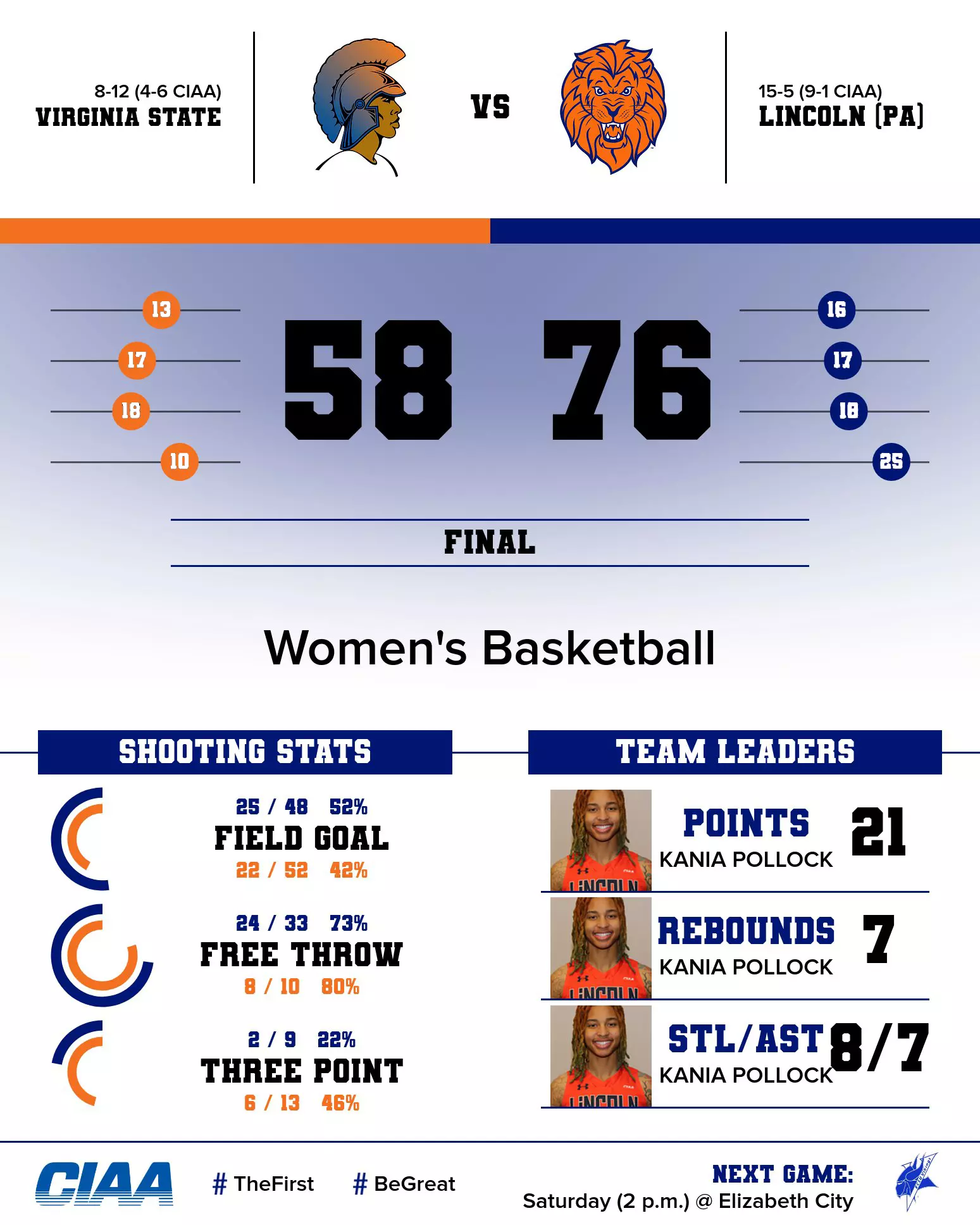 WBB Recap vs. Virginia State