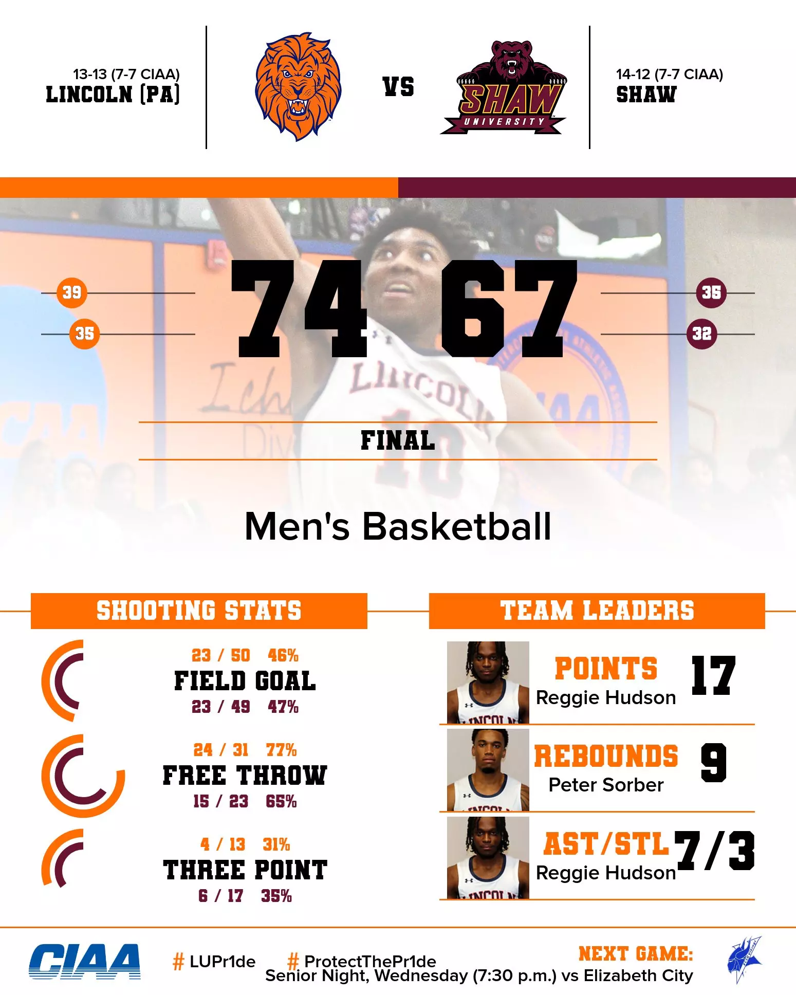 MBB Recap at Shaw