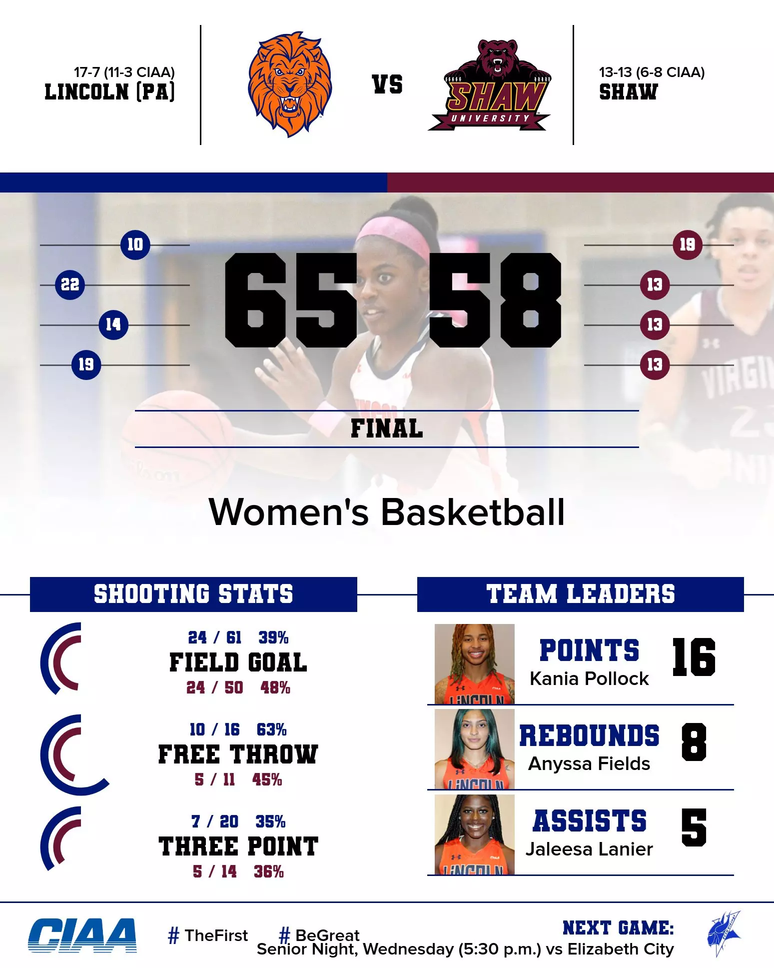 WBB Recap at Shaw