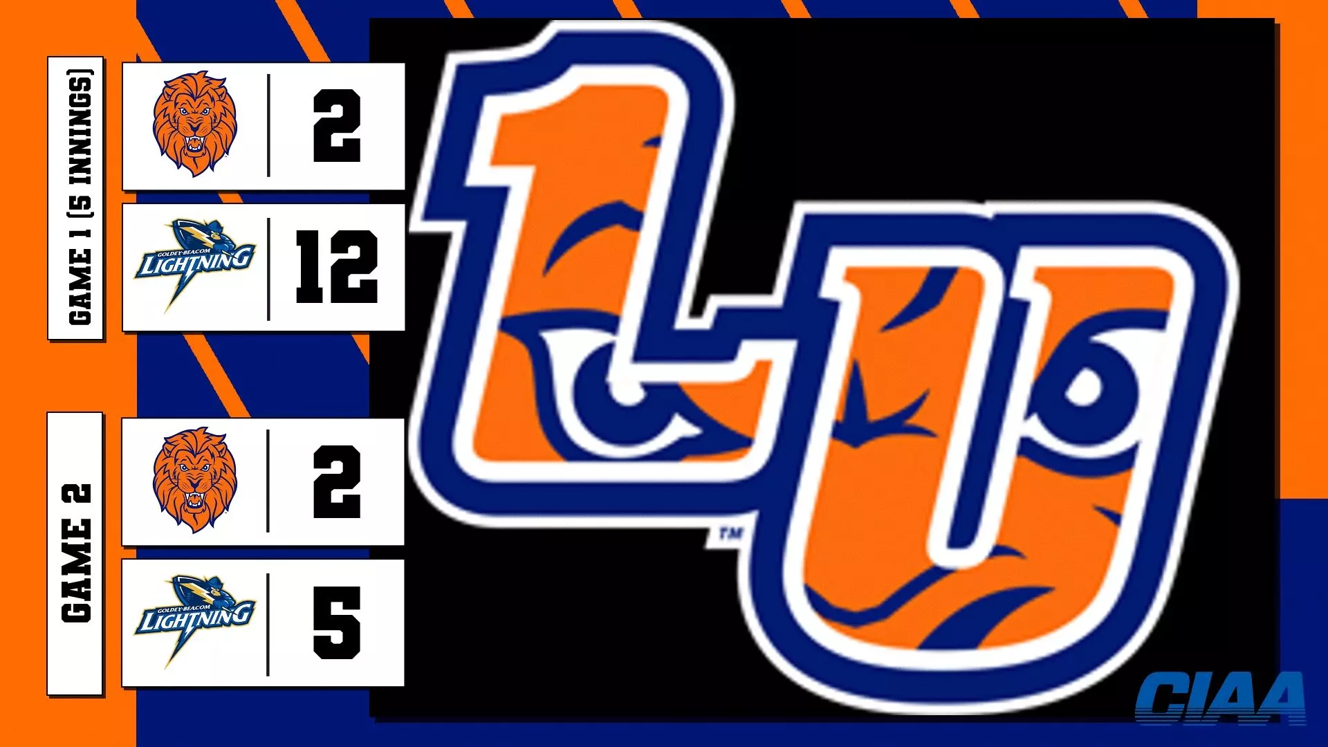 Softball Recap at Goldey-Beacom