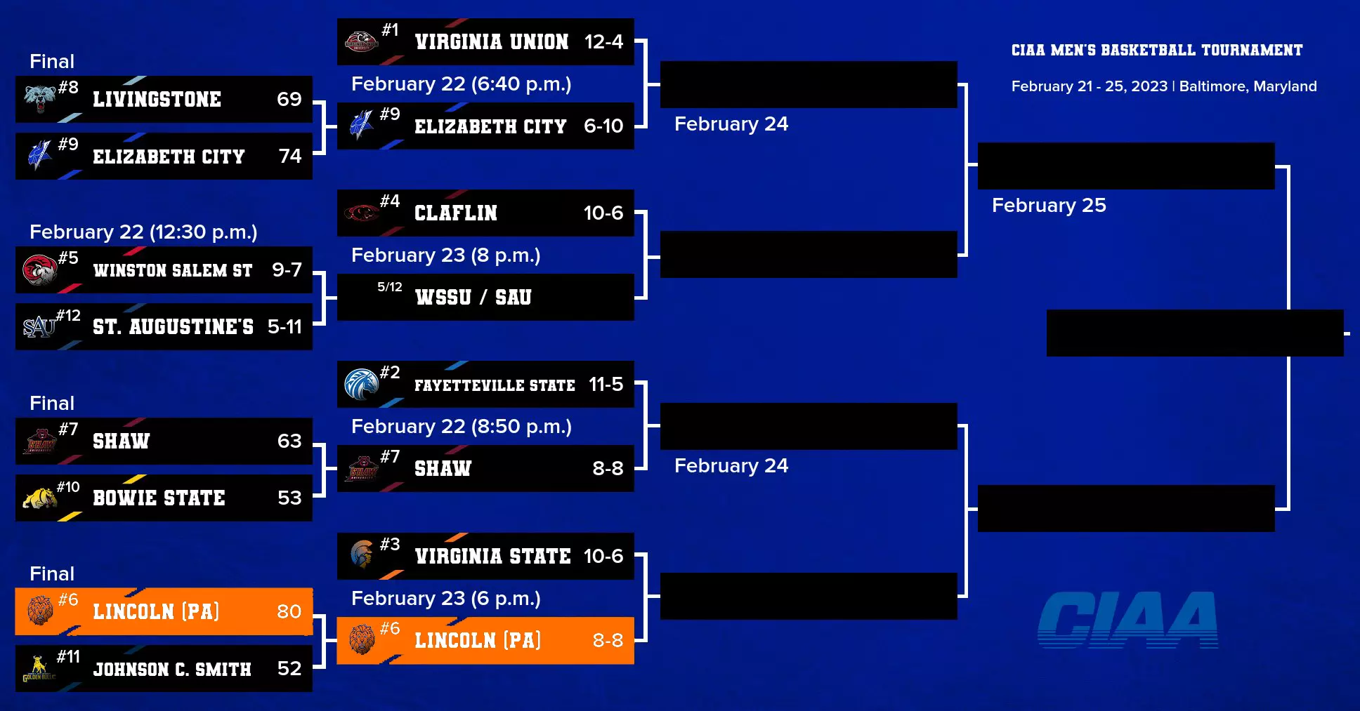 CIAA MBB Quarterfinals