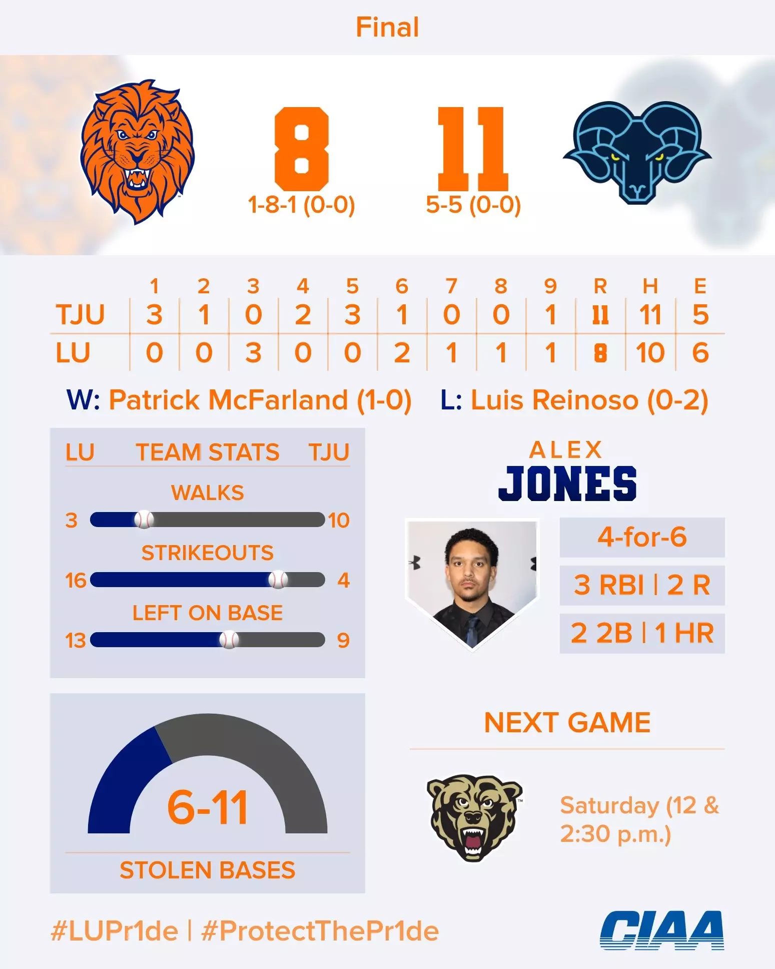 Lincoln BSB Recap vs. Jefferson