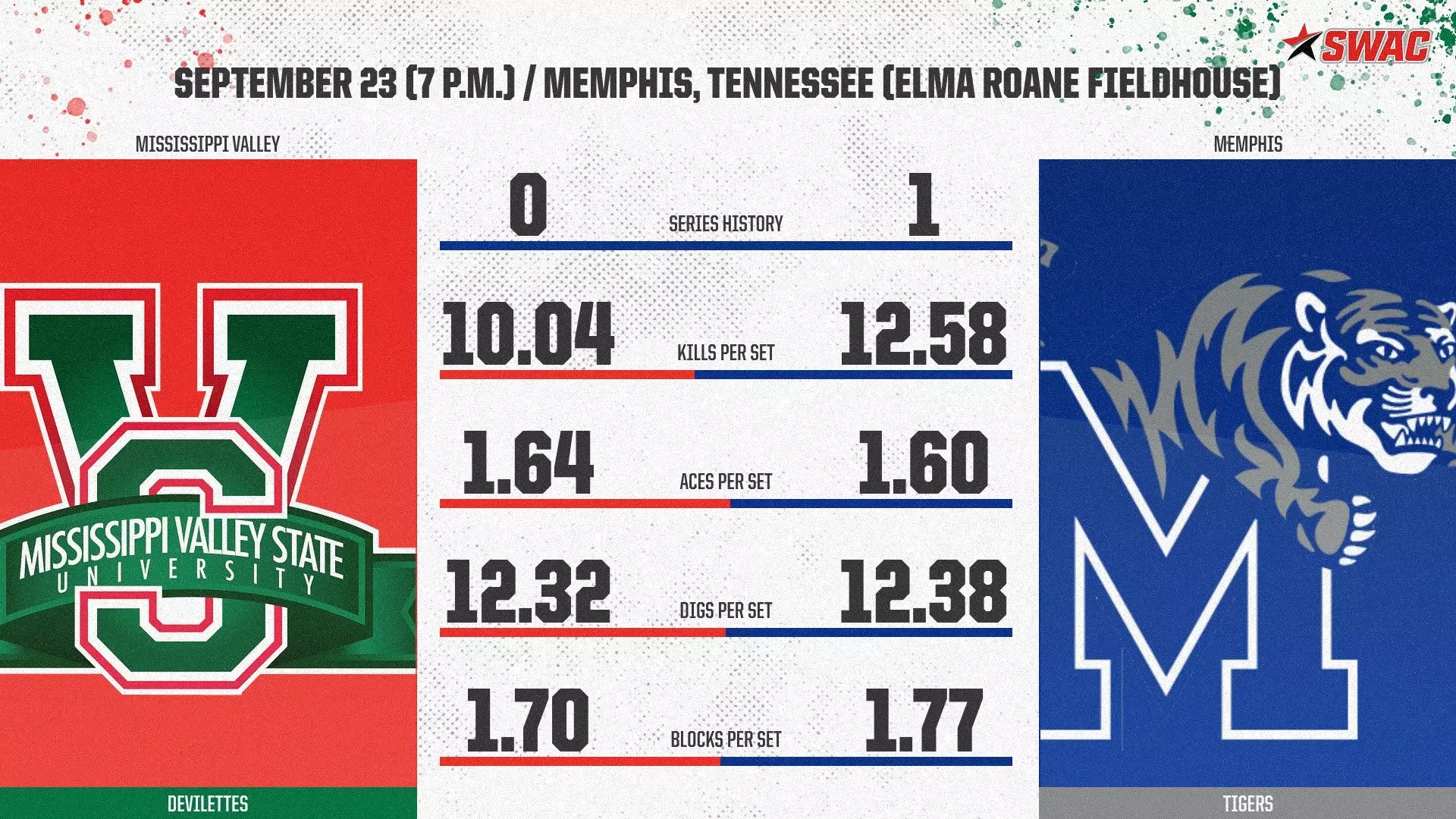 VB Preview at Memphis Revised
