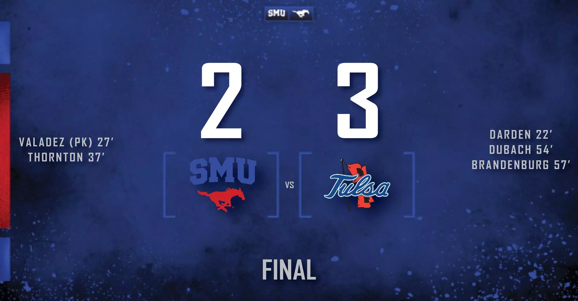 Tulsa SMU