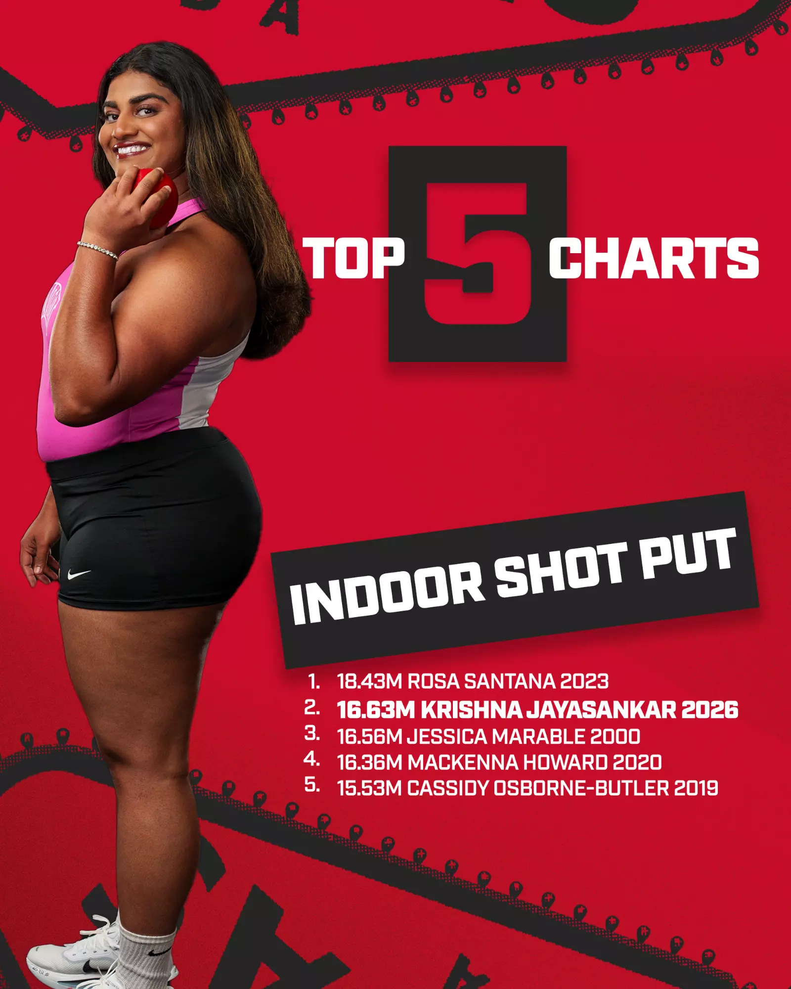 Krishna Jayasankar Top 5 Indoor SP