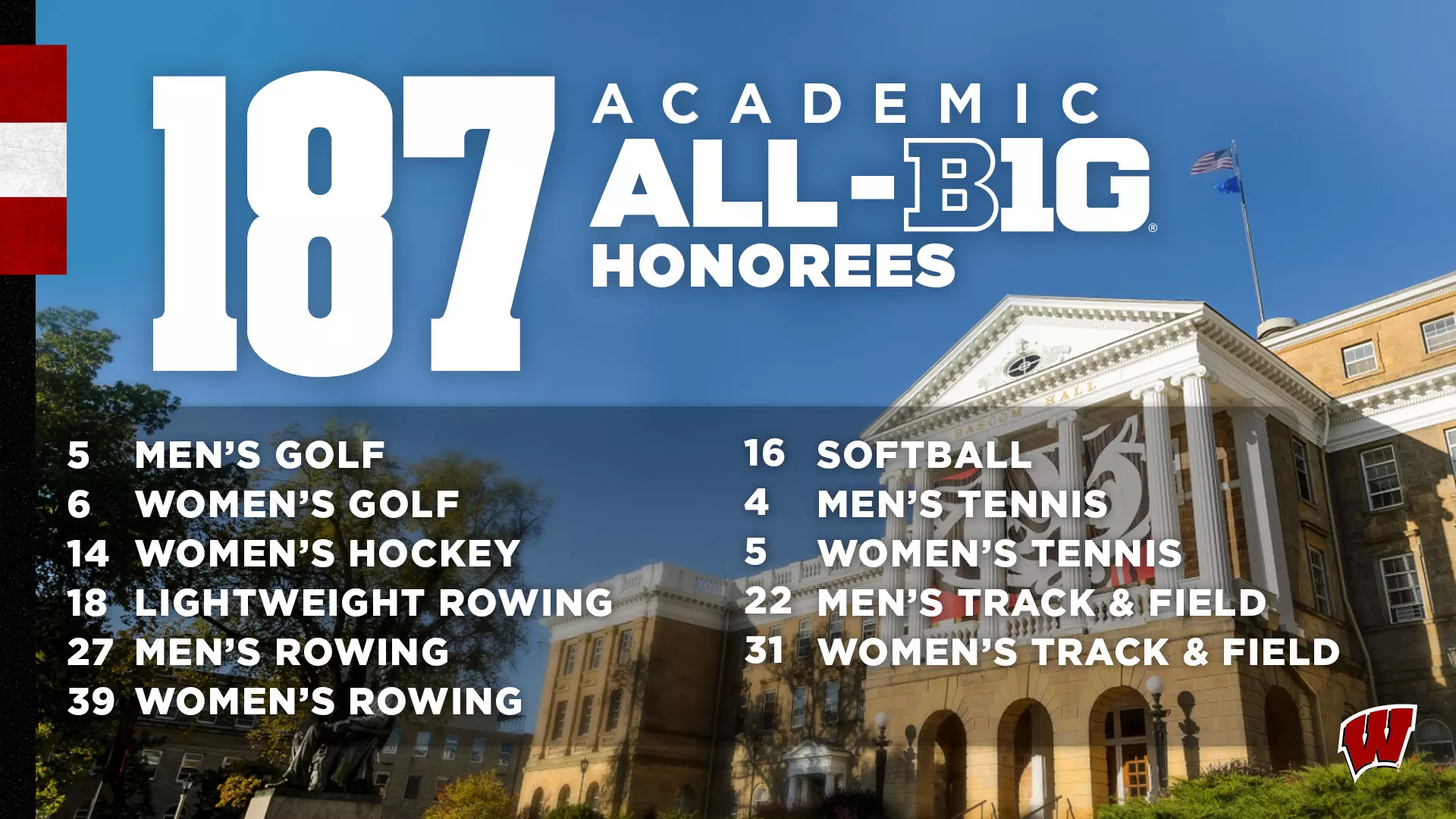 187 Badgers named to spring and at-large Academic All-Big Ten team |  Wisconsin Badgers