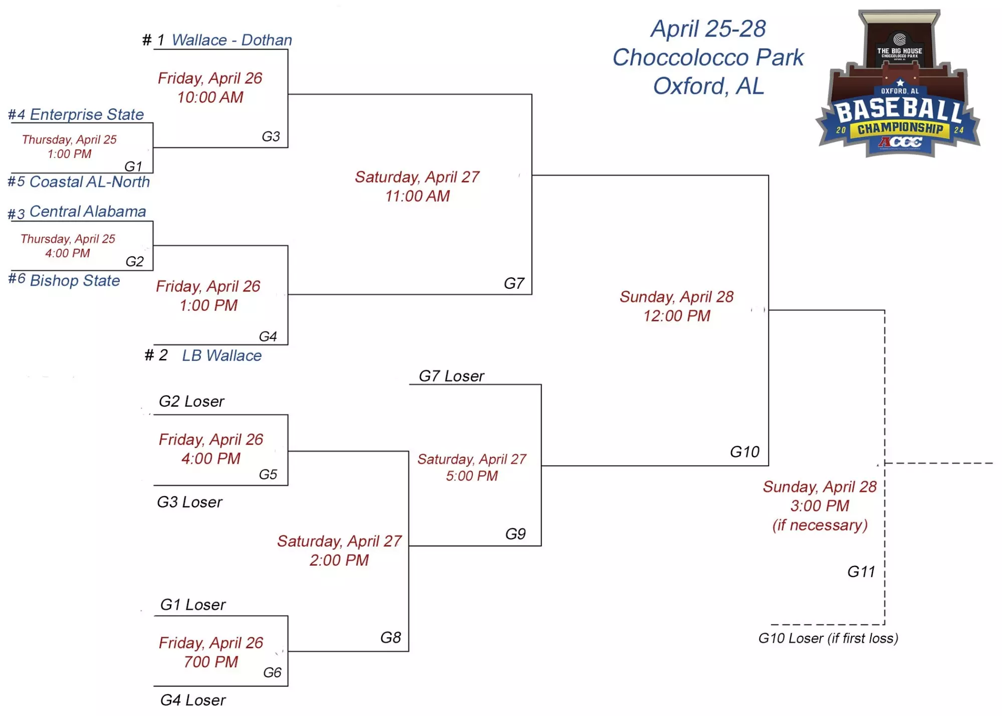 ACCC releases baseball tournament bracket Wallace Community College