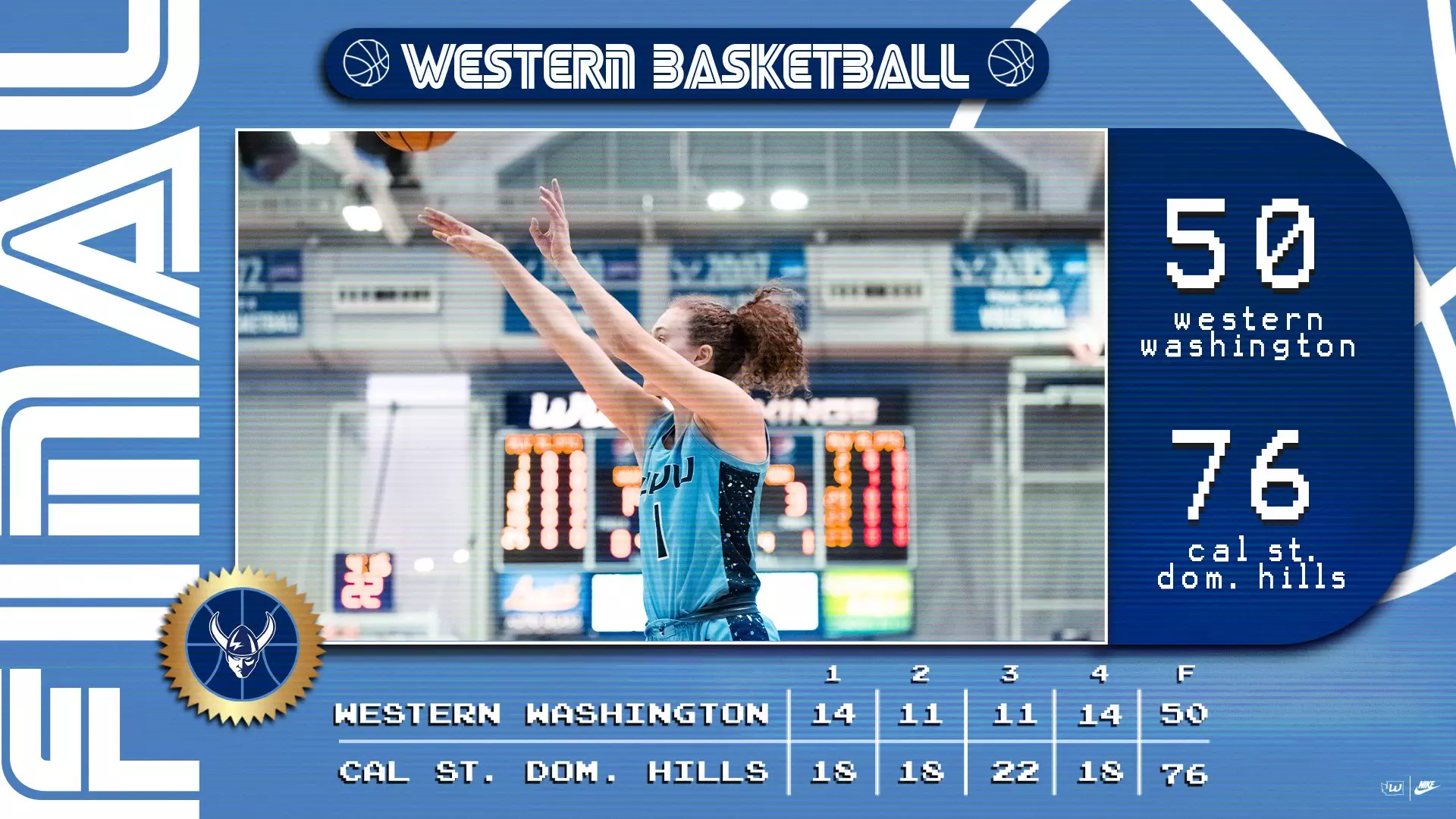 Game Recap vs. Cal State Dominguez Hills