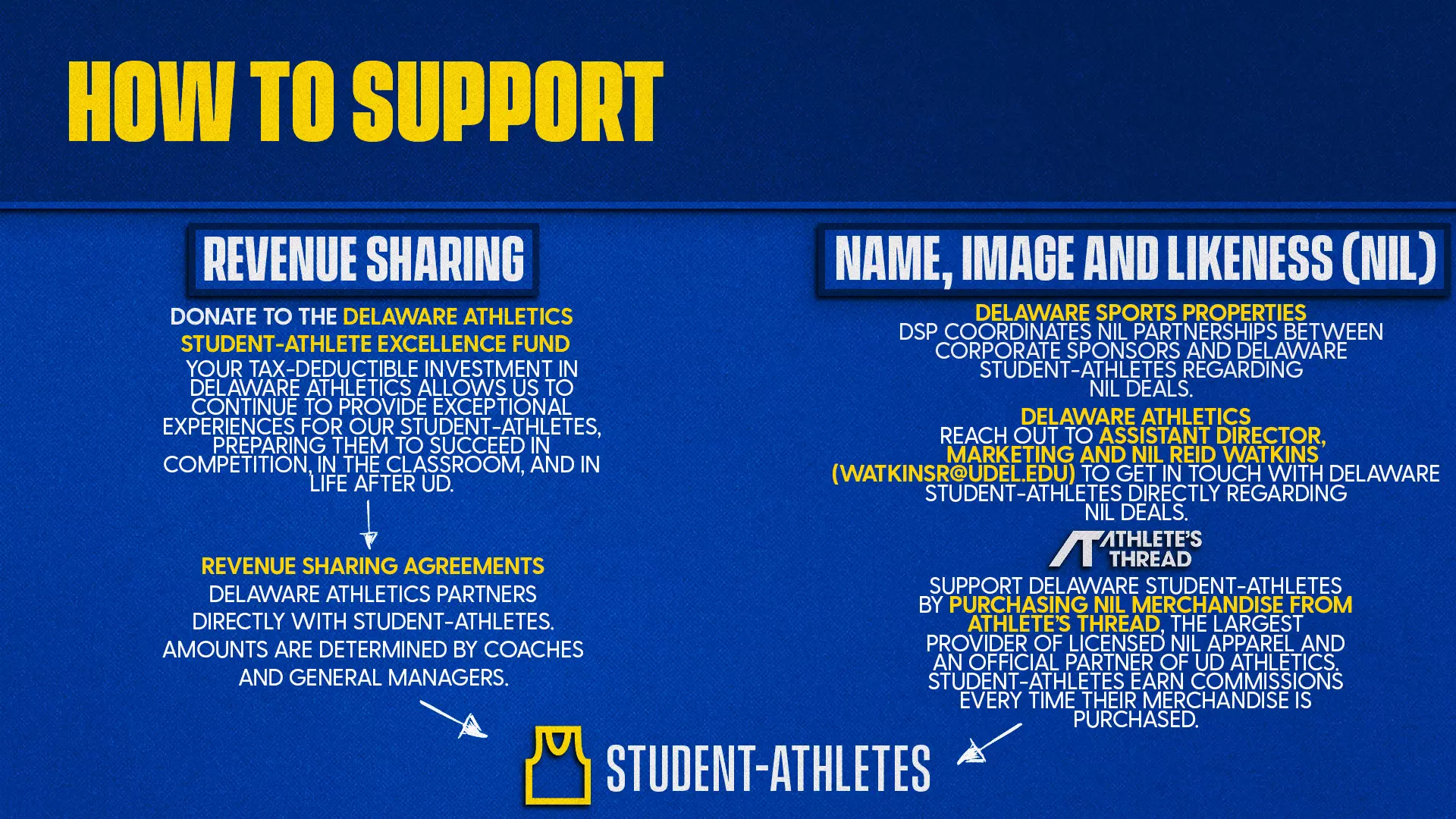 How To Support