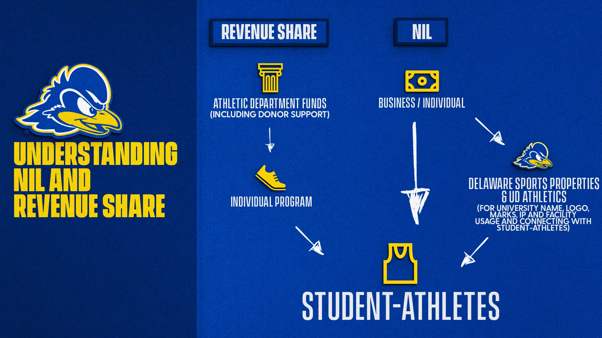 Understanding NIL and Revenue Sharing