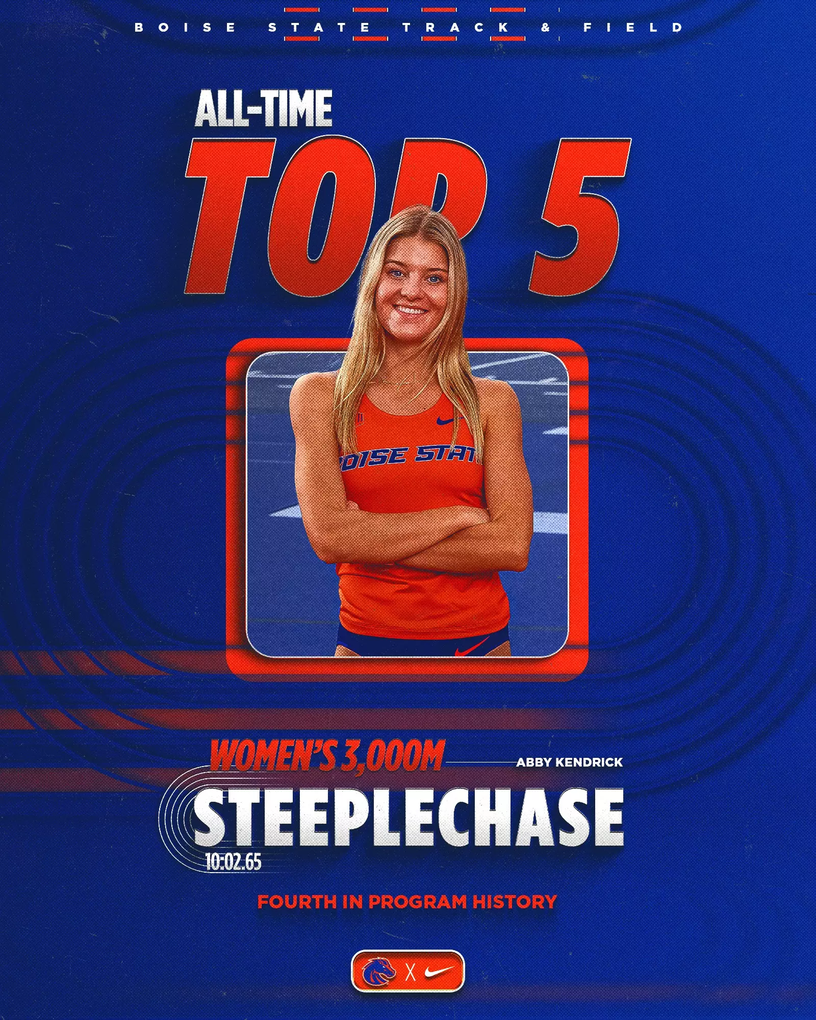 Abby Kendrick Top 5
