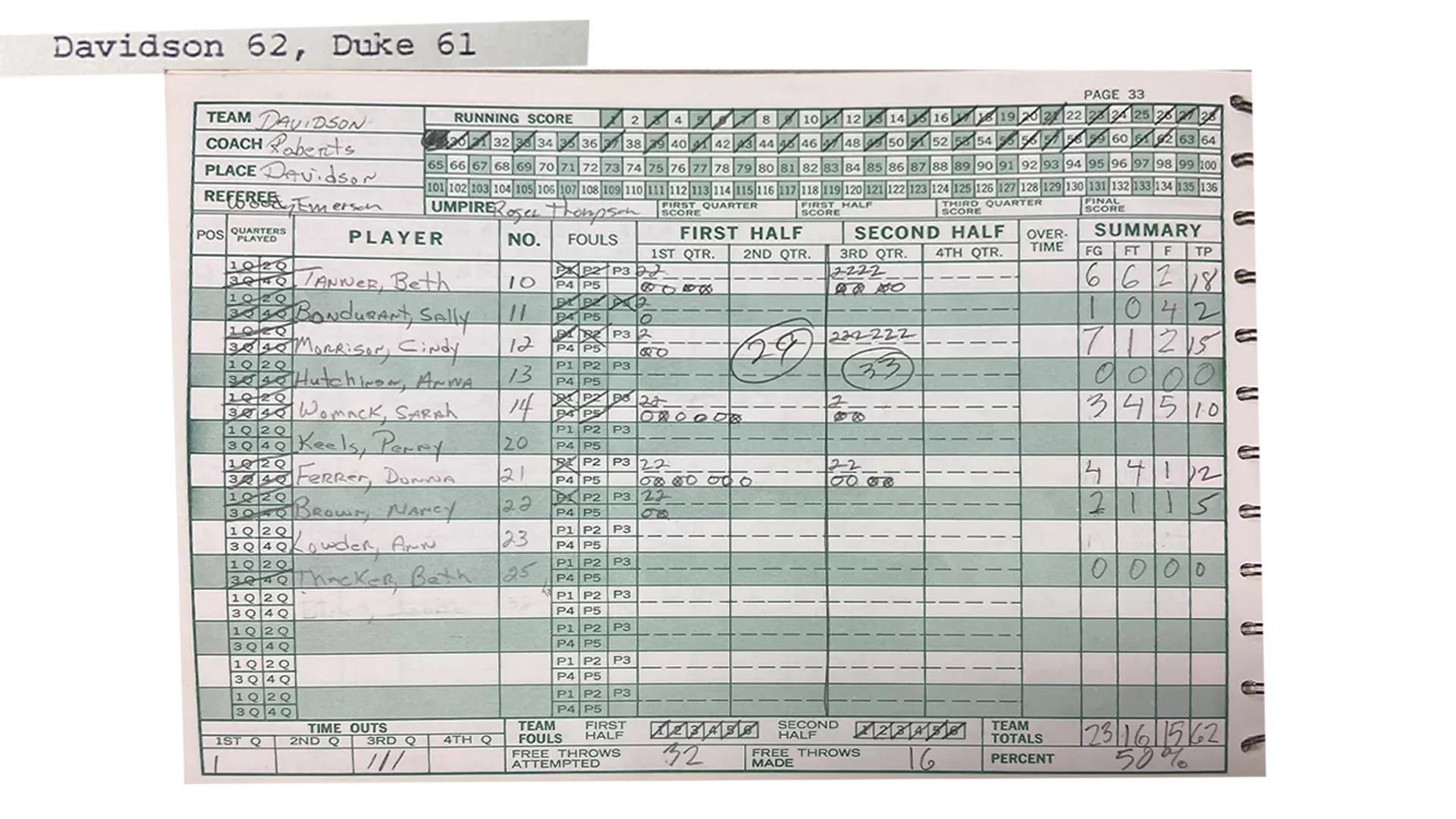 WBB vs. Duke Box Score 1978