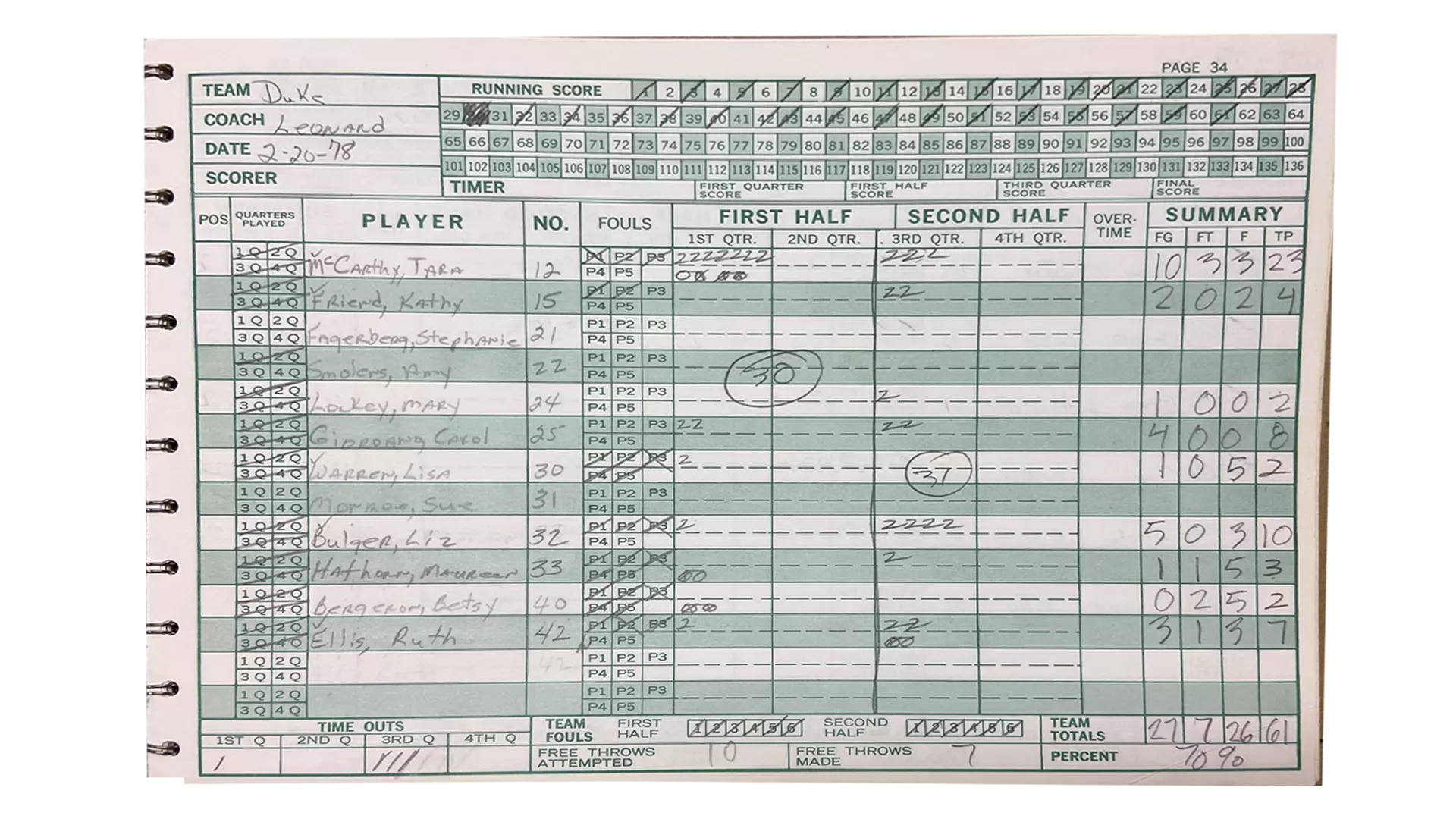 WBB vs. Duke Box Score 1978