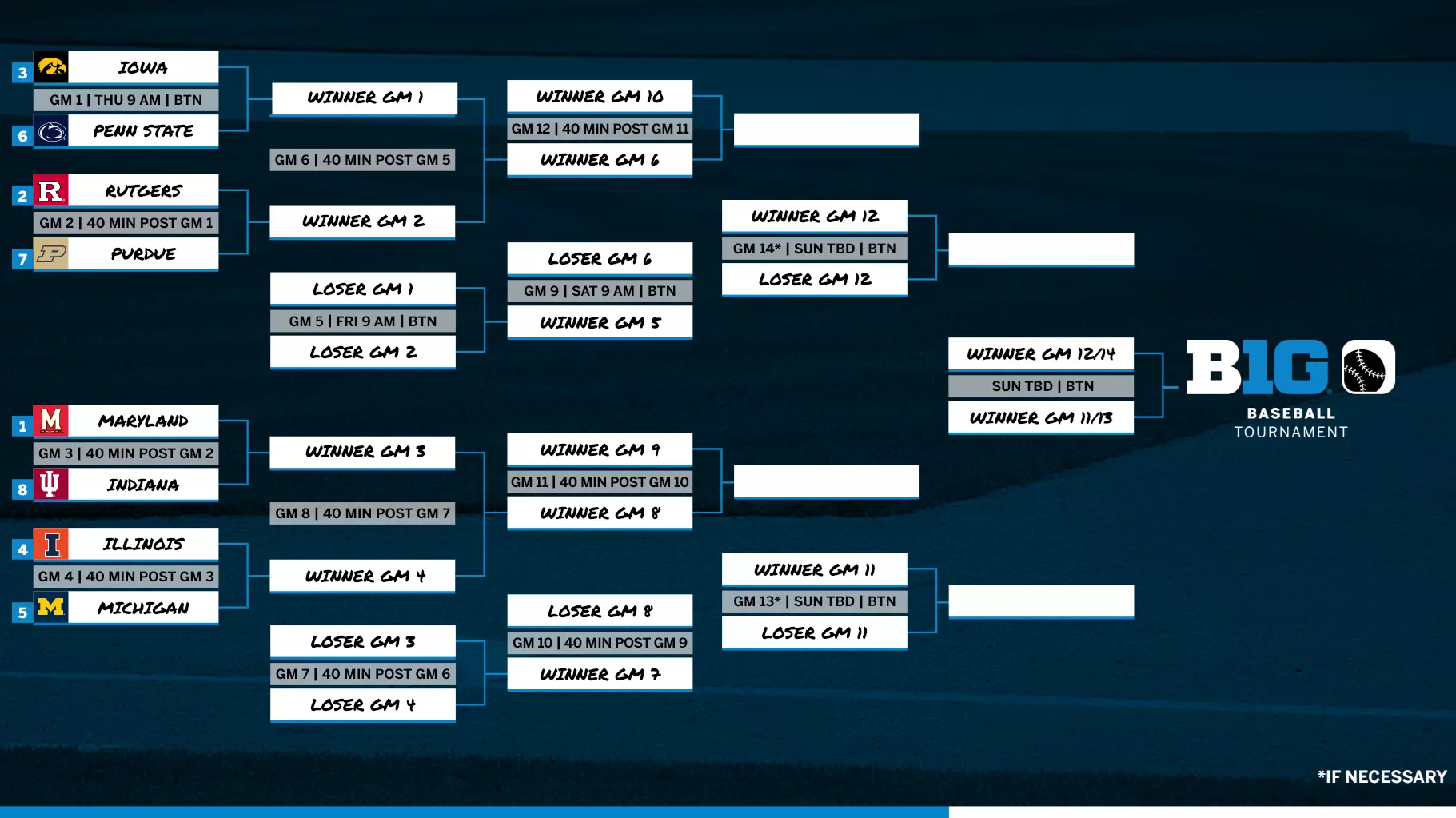 Big Ten Baseball Schedule Big Ten Baseball Schedule