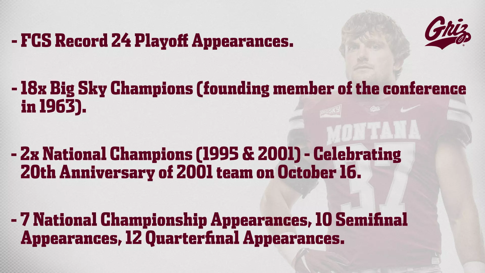 GRIZ FOOTBALL HISTORY