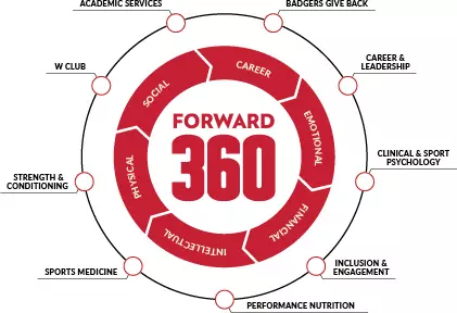 Forward 360 Updated Circle JPG