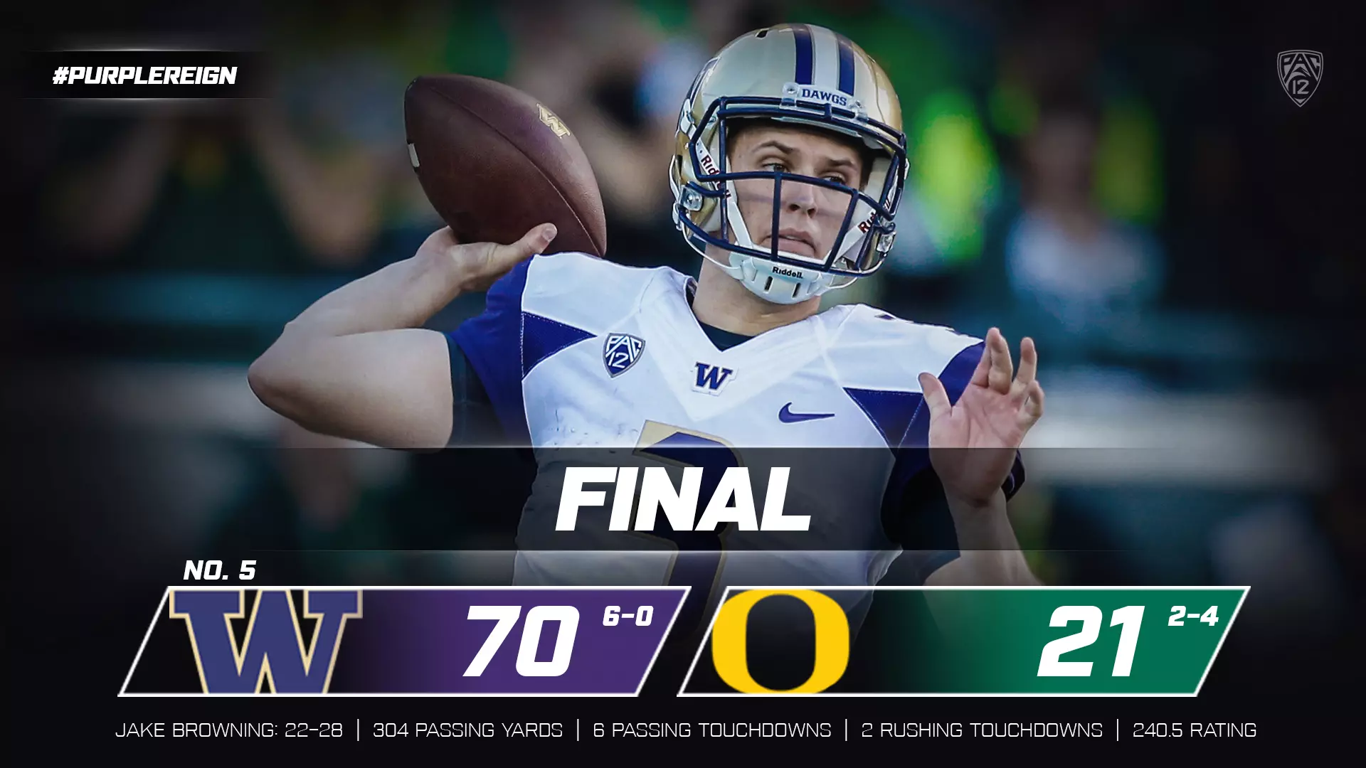 No. 5 Washington Defeats Oregon 70-21 at Autzen Stadium