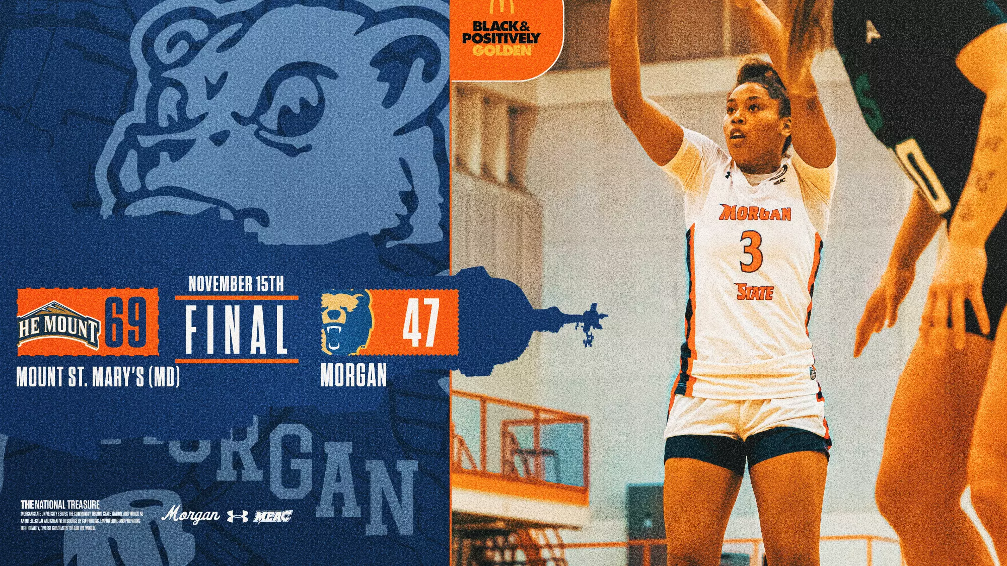 Morgan State Pool Mount St. Mary’s Holds Off Morgan State - Morgan State University Athletics