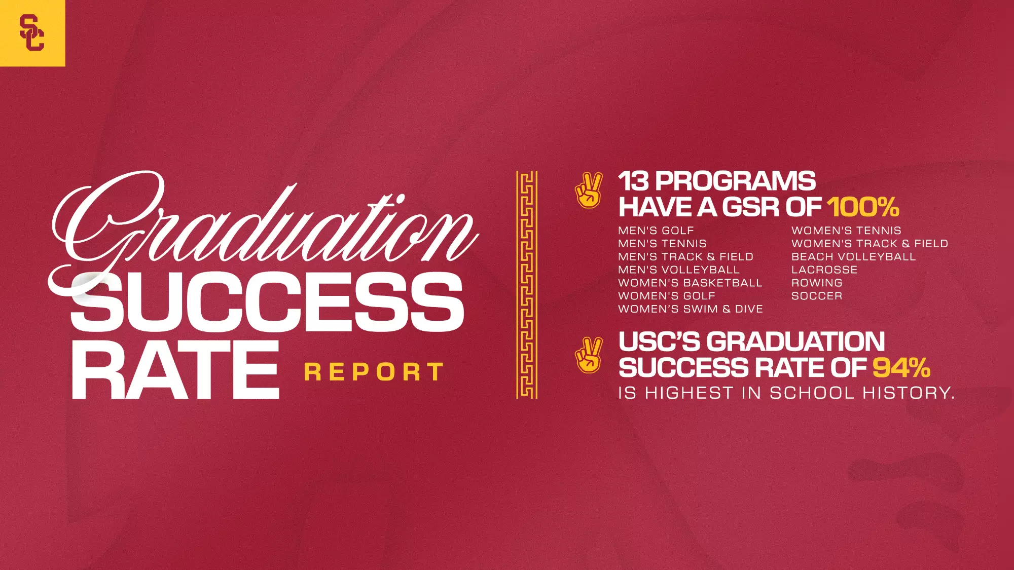 USC Athletics Sets New Department Record With Graduation Success Rate ...