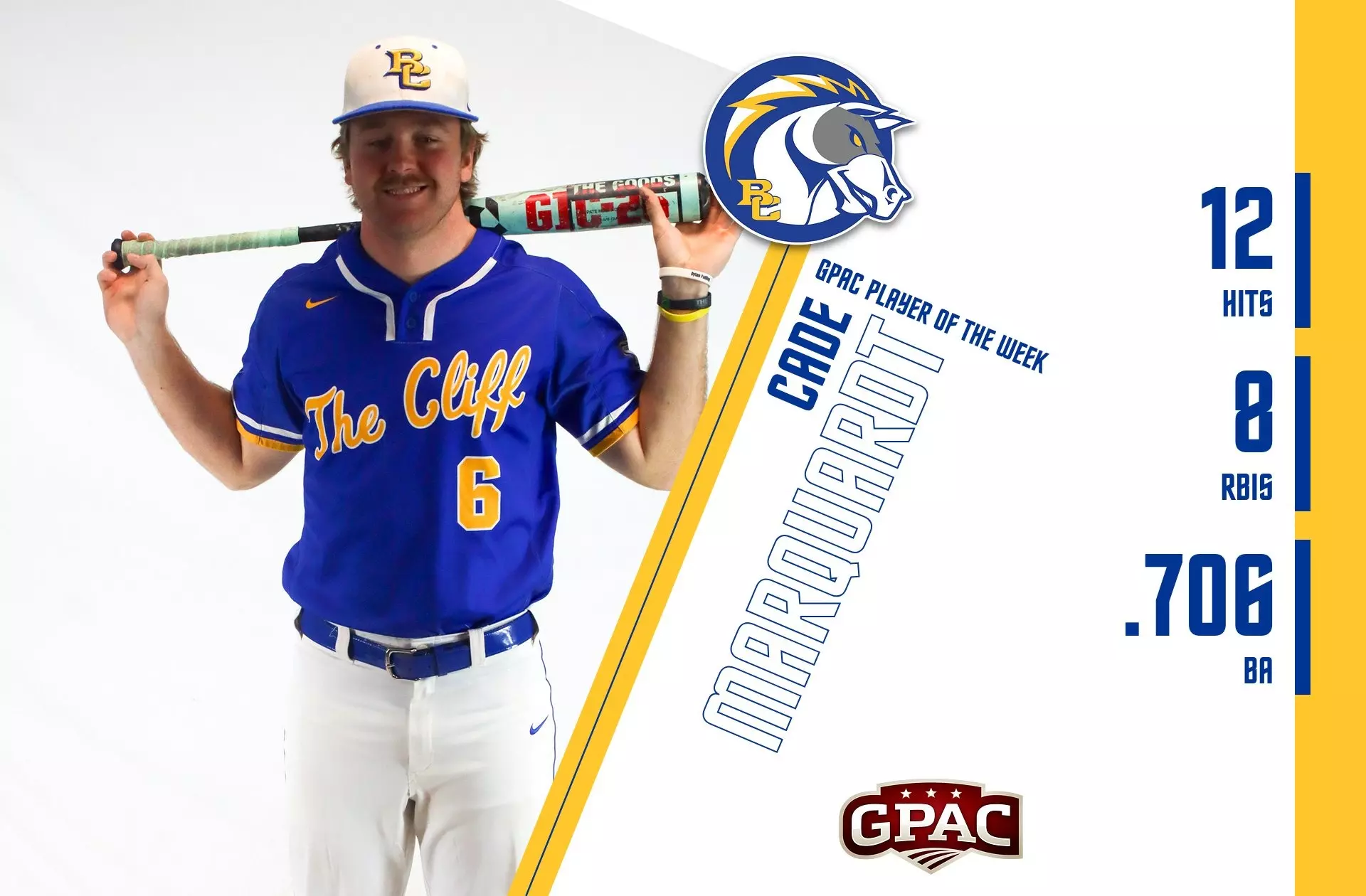 MARQUARDT EARNS BACK-TO-BACK GPAC PLAYER OF THE WEEK HONORS - Briar ...