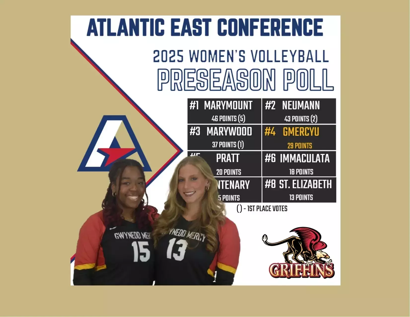 Volleyball Conference Roster Griffins Rank Fourth in AEC Women’s Volleyball Preseason Poll - Gwynedd ...