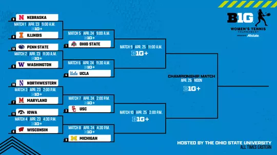 2026 Big Ten Women's Tennis Bracket