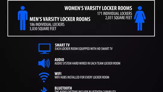 Locker Room Graphic