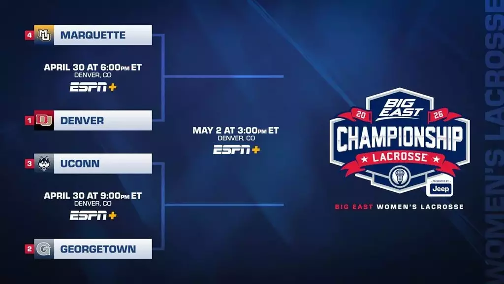 2026 BIG EAST Women's Lacrosse Bracket