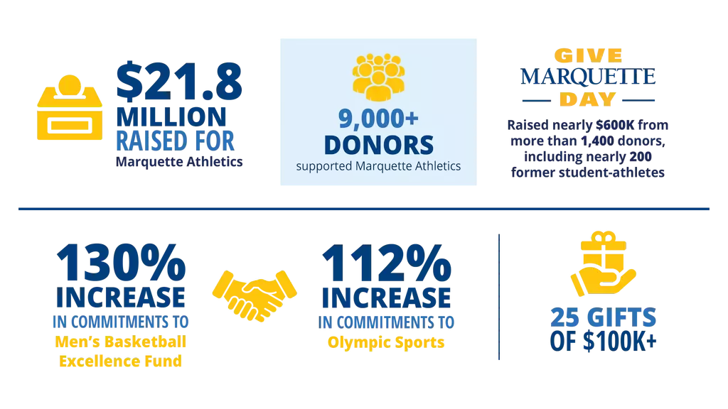 Fundraising Infographic