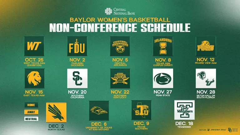 Central National Bank presents Baylor Women's Basketball Non-Conference Schedule, 14 games shown as team logo tiles with home/away/neutral color coding: Oct. 25 West Texas A&M exhibition (home), Nov. 2 Fairleigh Dickinson (home), Nov. 5 Central Arkansas (home), Nov. 8 Texas A&M-Corpus Christi (home), Nov. 12 Prairie View A&M (home), Nov. 15 East Texas A&M (home), Nov. 20 Southern California (neutral), Nov. 22 Northern Kentucky (home), Nov. 27 Penn State (neutral), Nov. 28 Seton Hall or South Florida (neutral), Dec. 2 North Texas (away), Dec. 6 UTSA (home), Dec. 9 Texas Southern (home), Dec. 18 Tennessee (neutral). Baylor, Big 12, and 'Greater Than' logos in bottom corner.
