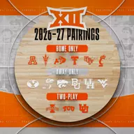 A listing of Oklahoma State's 2026-27 Big 12 Opponents:Two-Play: Iowa State (7) TCU (39) Utah (133) Home Only: Arizona (3) Arizona State (73) Cincinnati (49) Colorado (76) Texas Tech (20) UCF (52) Road Only: Baylor (50) BYU (23) Houston (6) Kansas (21) Kansas State (99) West Virginia (54)