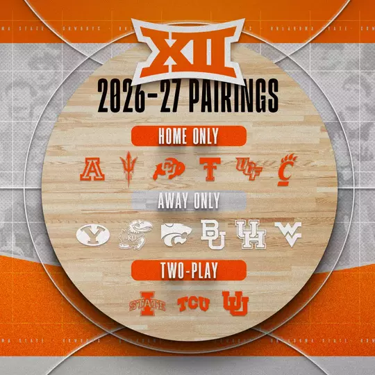 A listing of Oklahoma State's 2026-27 Big 12 Opponents:Two-Play: Iowa State (7) TCU (39) Utah (133) Home Only: Arizona (3) Arizona State (73) Cincinnati (49) Colorado (76) Texas Tech (20) UCF (52) Road Only: Baylor (50) BYU (23) Houston (6) Kansas (21) Kansas State (99) West Virginia (54)