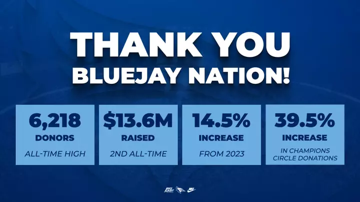 Record Number of Donors Prompts Second-Highest Fundraising Year For CU Athletics Image