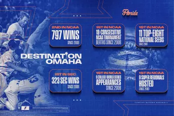 Destination Omaha
