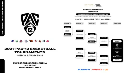 Pac 12 tournament basketball