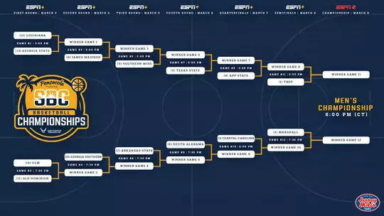 2026 Visit Pensacola SBC Men's Basketball Bracket