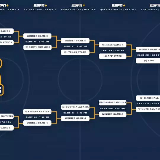 2026 Visit Pensacola SBC Men's Basketball Bracket
