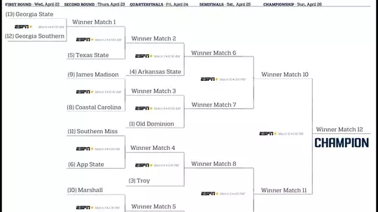 WTEN Tournament Bracket