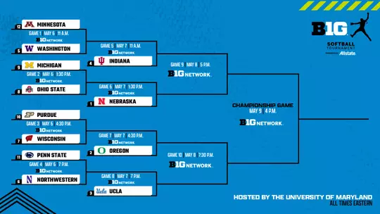 2026 Big Ten Softball Tournament Bracket