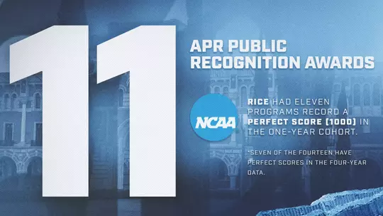 NCAA APR Rankings