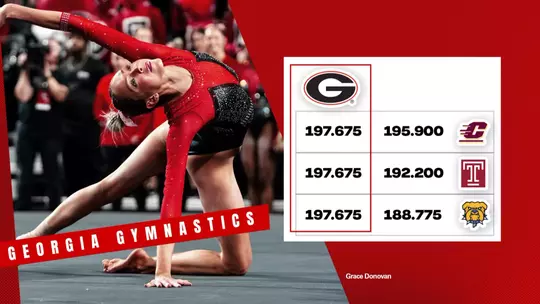 26GYM Score - Georgia Quad Meet