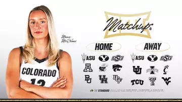 Big 12 Matrix 2026-27 WBB